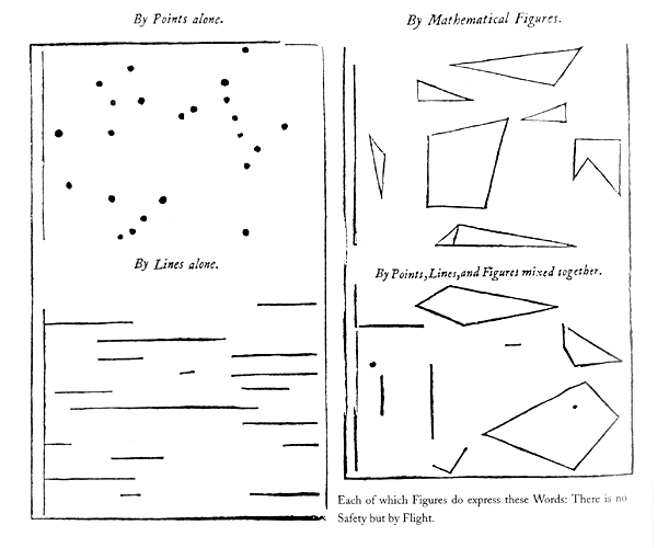 Wilkins' writing system